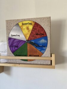 Die Wochenuhr übersicht